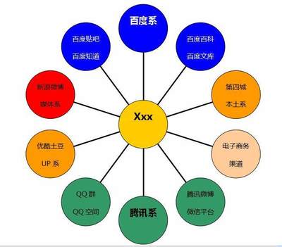 某深加工飲品項目互聯(lián)網(wǎng)整合營銷方案